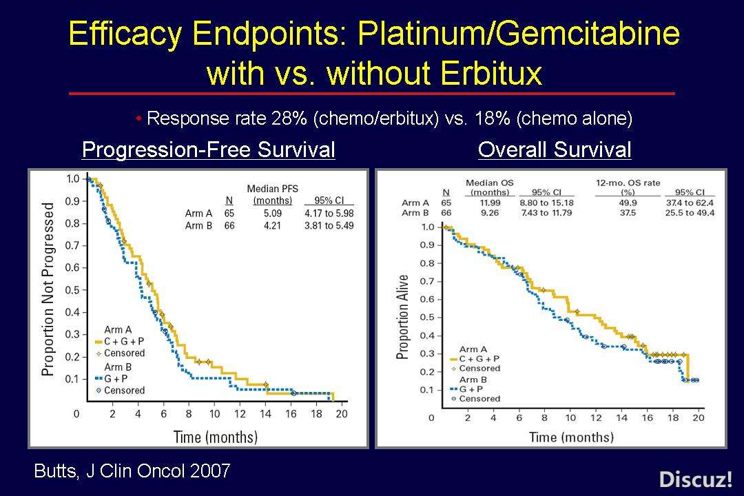 butts-efficacy-chemo-w-or-wo-erbitux.jpg