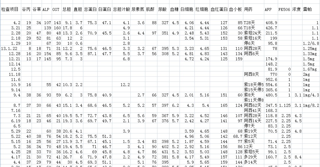 13.4.2检查数据.jpg