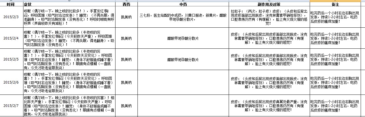 服药及身体状况记录2