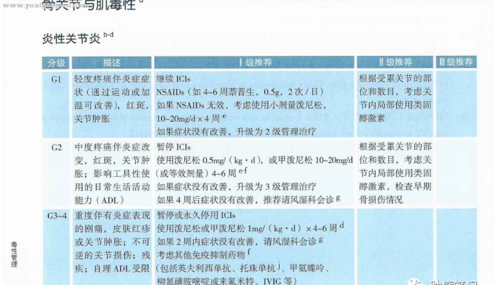 IRAES关节痛1.png